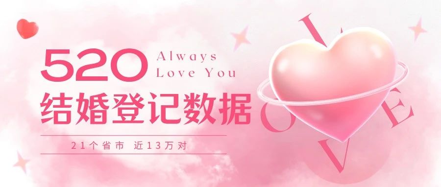 近13萬(wàn)對！全國多地“520”結婚大數據